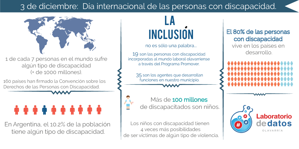 Día Internacional de las Personas con Discapacidad