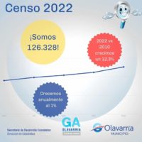 Censo 2022 (2)